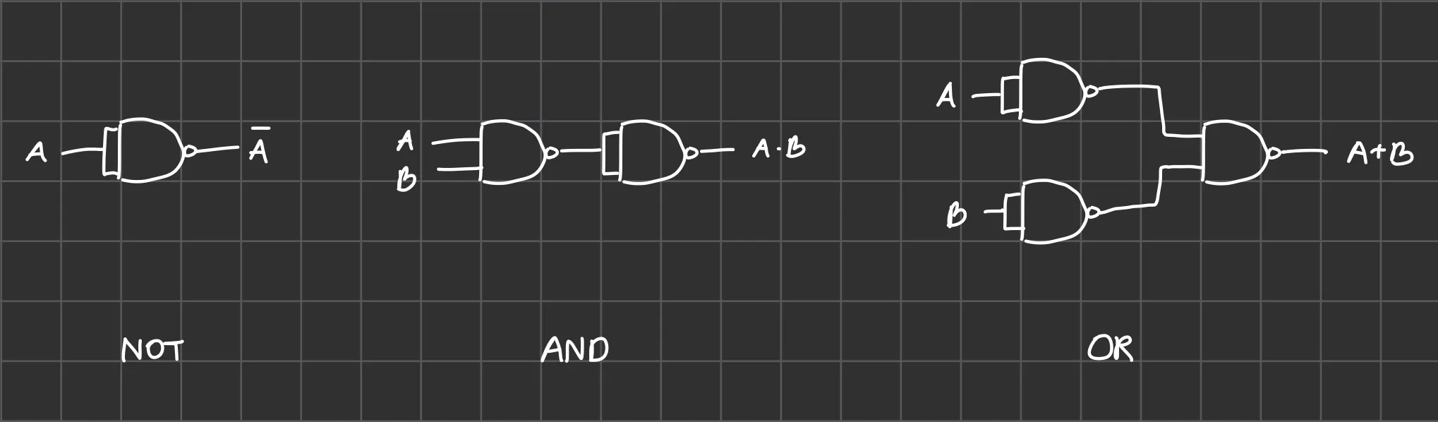 NAND Functionally Complete