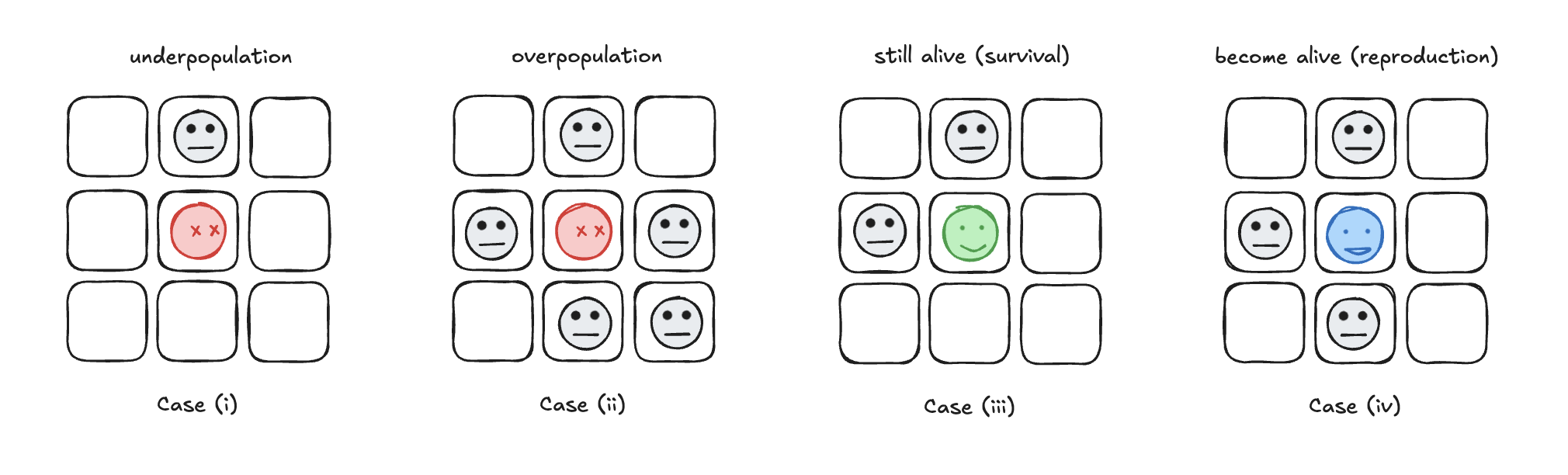 Conway's Game of Life Simulator cover